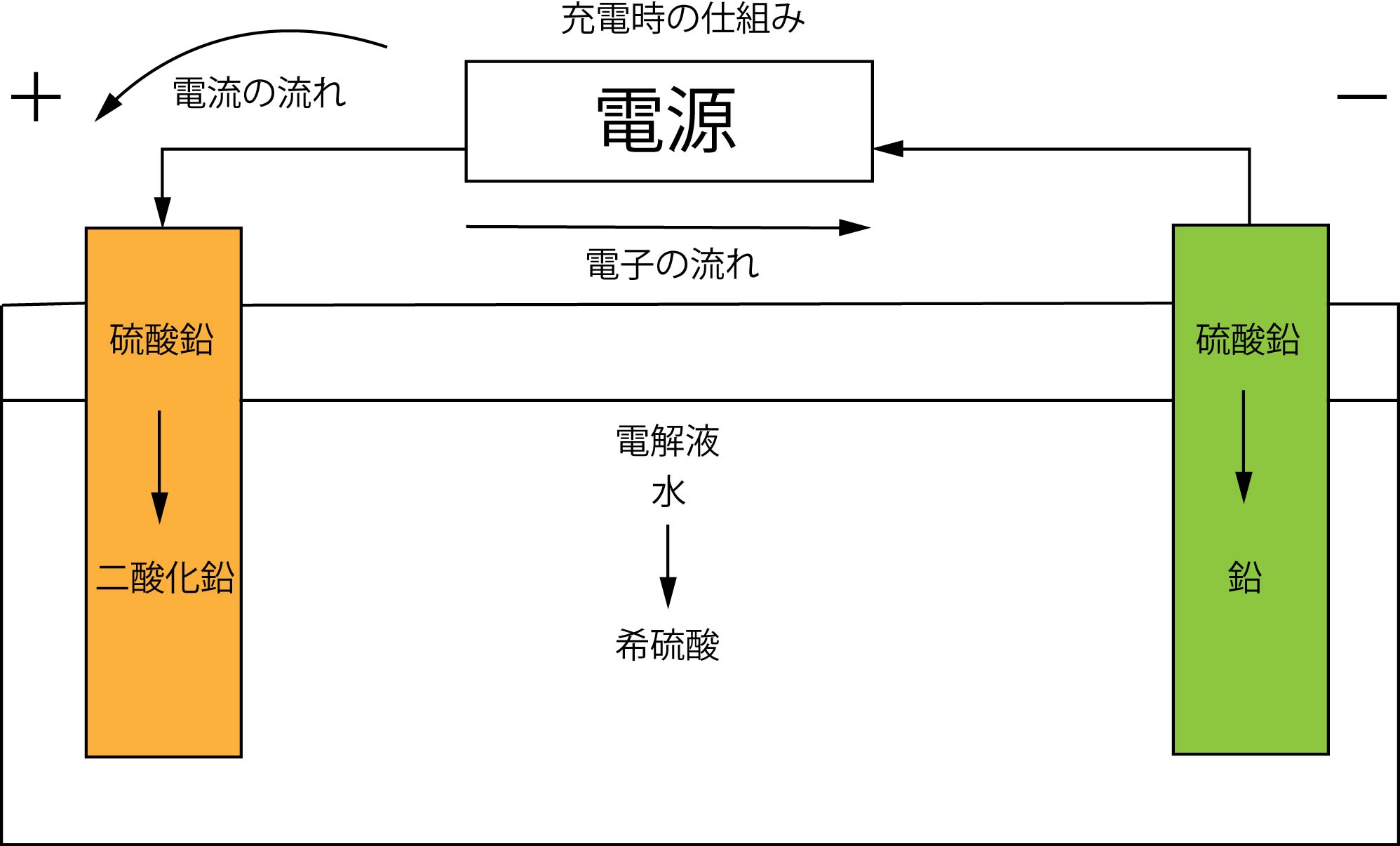 鉛バッテリーの仕組み充電