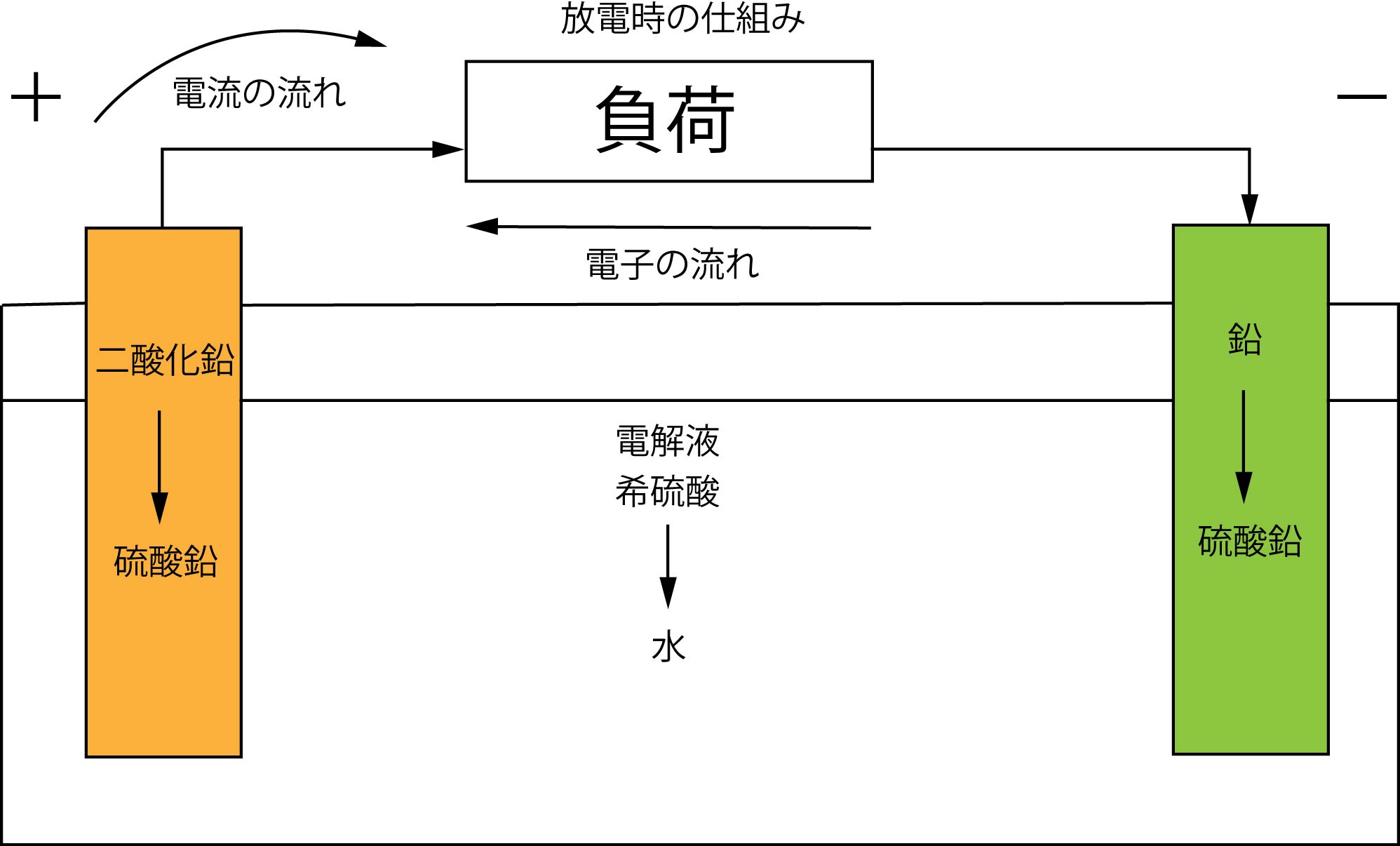 鉛バッテリーの仕組み放電