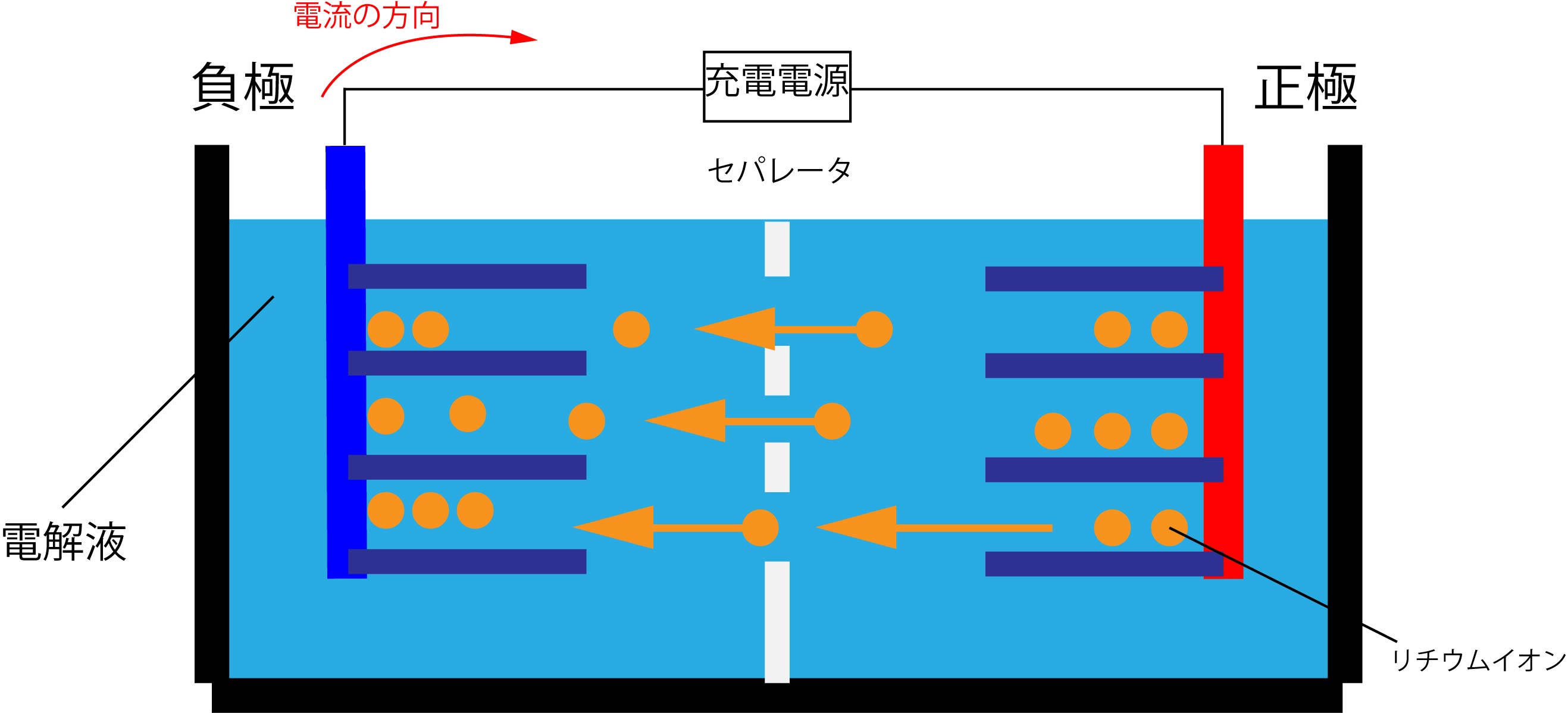 リチウムバッテリーの仕組み充電