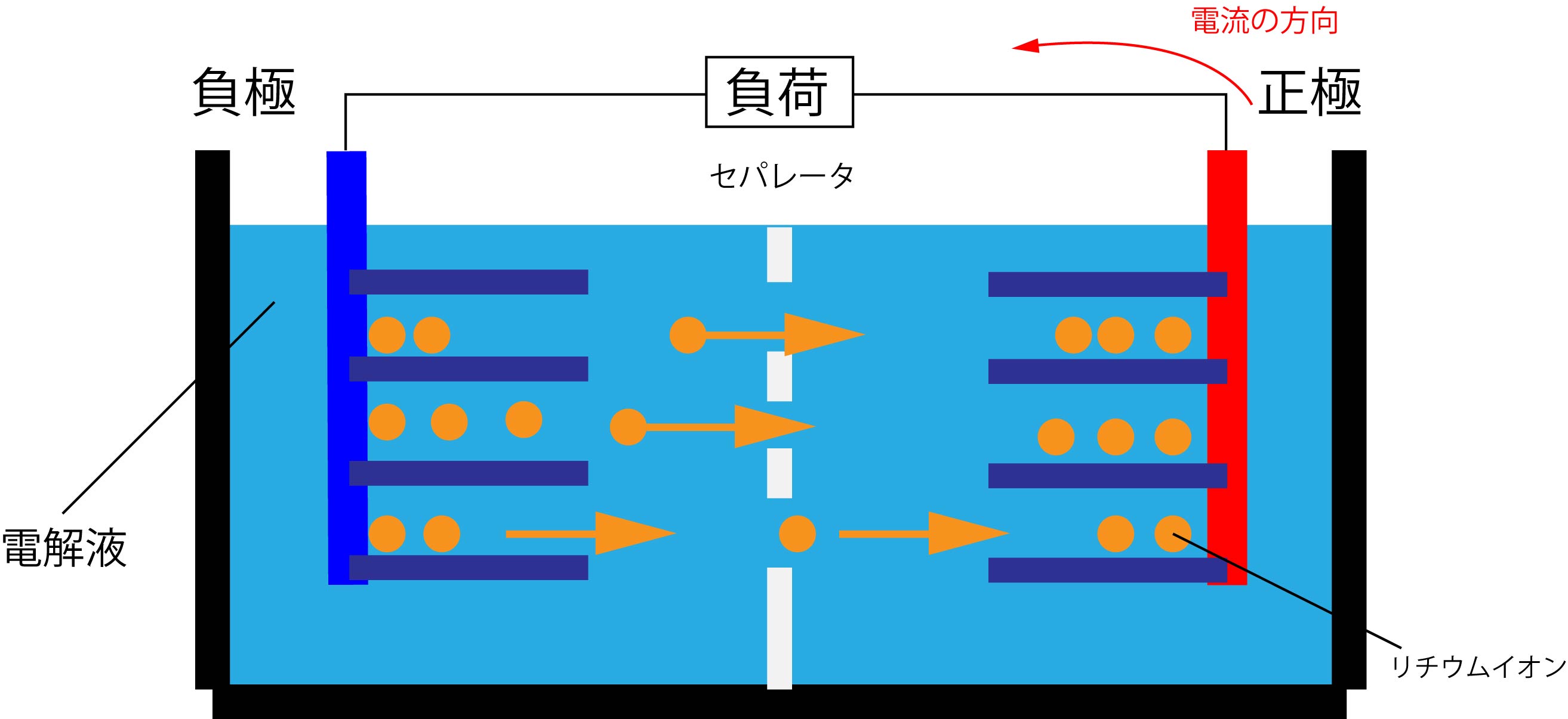 リチウムバッテリーの仕組み放電