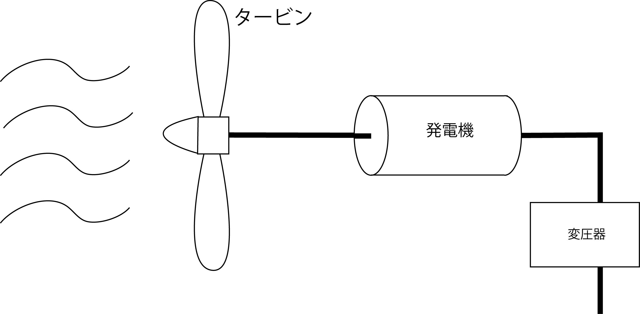発電の仕組み例 発電の仕組み例