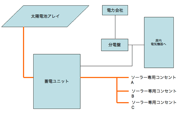 システムイメージ図