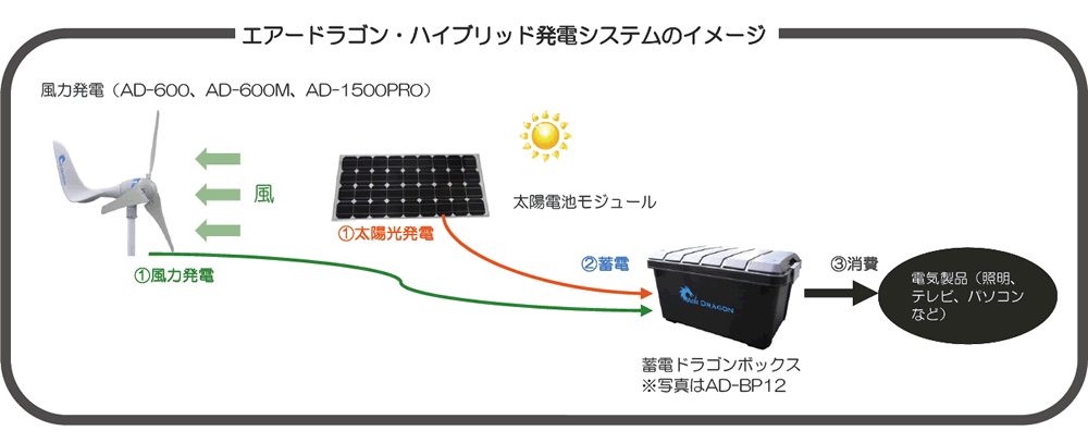 システムイメージ