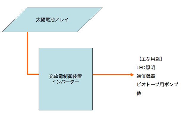 接続概略図