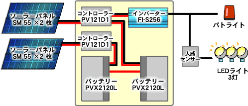 システム構成