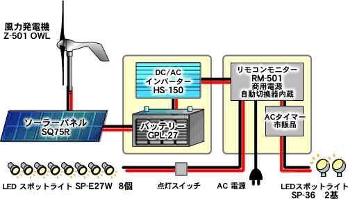 システム構成