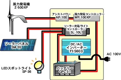 システム構成