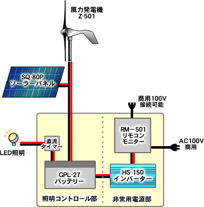 システム構成