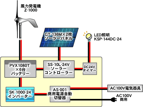 システム構成