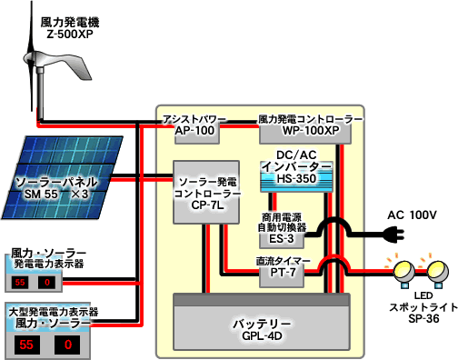 システム構成