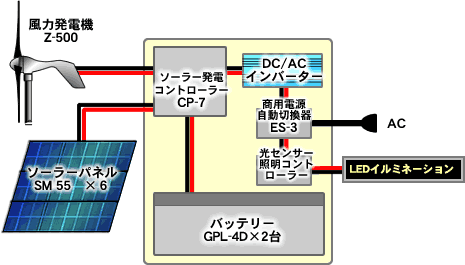 システム構成