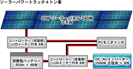 システム構成