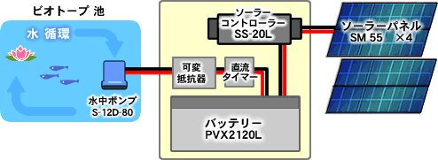システム構成 システム構成