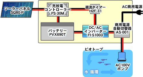 システム構成