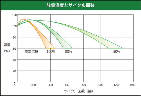 JYC BATTERY GE100-12