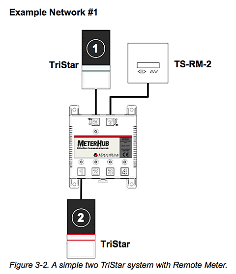 メーターハブ　Hub-1 接続図