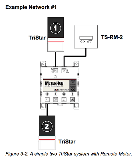 ᡼ϥ֡Hub-1 ³