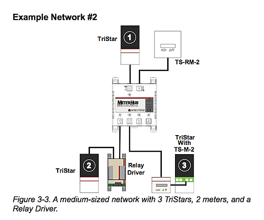 メーターハブ　Hub-1　接続図
