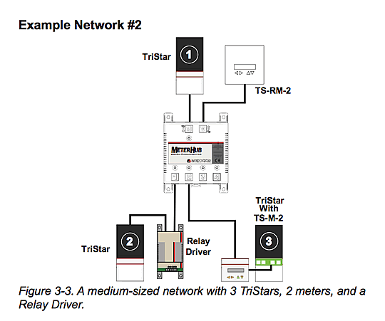 ᡼ϥ֡Hub-1³