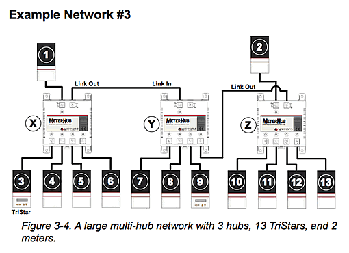 メーターハブ　Hub-1 接続図