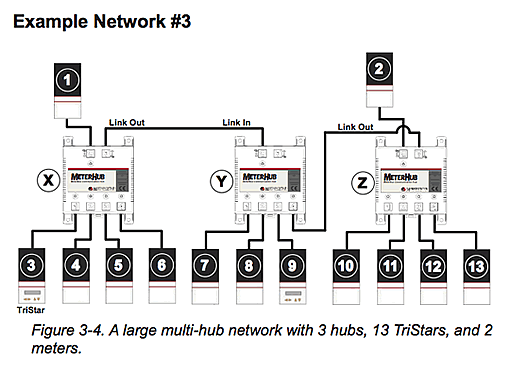 ᡼ϥ֡Hub-1 ³