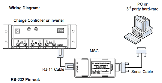 PCメーターバス　アダプター　MSC 接続図