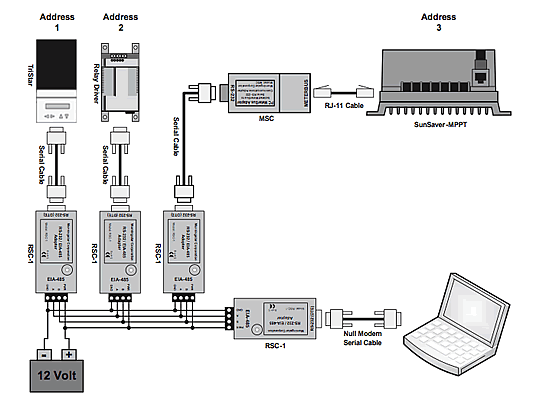 EIA-485（RS-485） / RS-232変換アダプター RSC-1 接続図