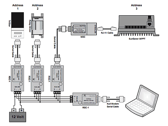 EIA-485RS-485 / RS-232Ѵץ RSC-1 ³