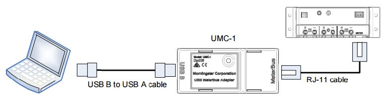 USB᡼ХץUMC-1 ³