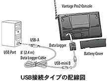 USB接続タイプの配線図