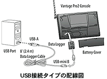 USB³פ