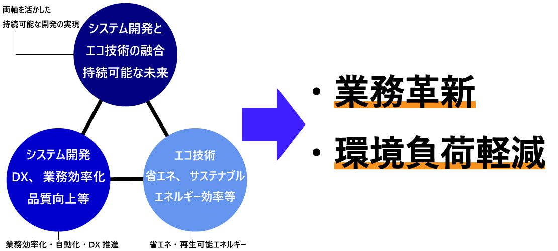 sankaku1