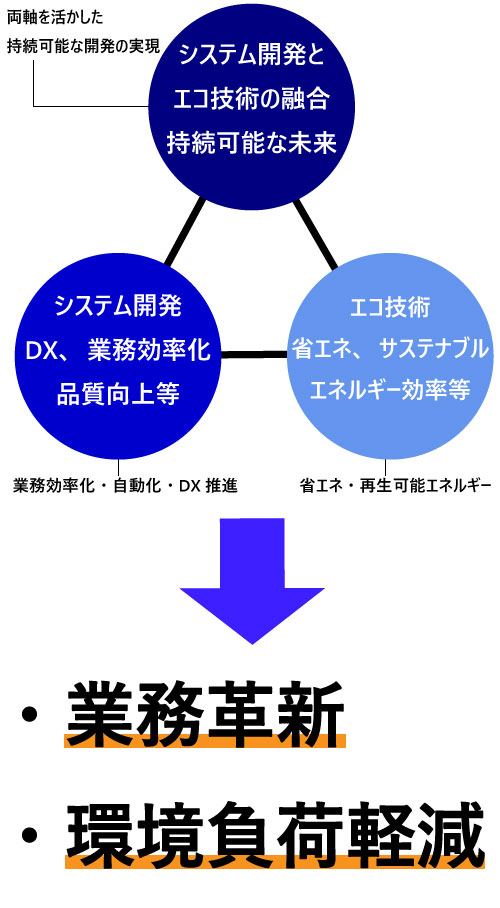 sankaku2